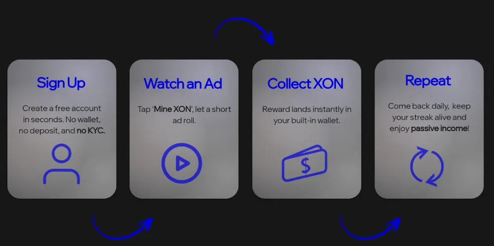How XON Universe Works_ The Four-Step Process