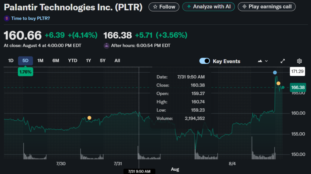 Artificial intelligence and data analytics visualization representing Palantir's core technology behind PLTR stock