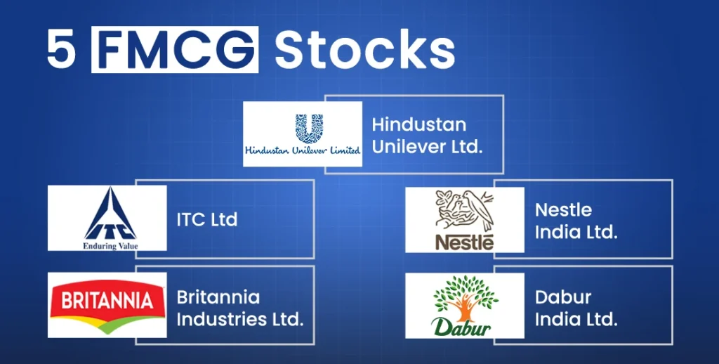 Fast Moving Consumer Goods (FMCG) Sector