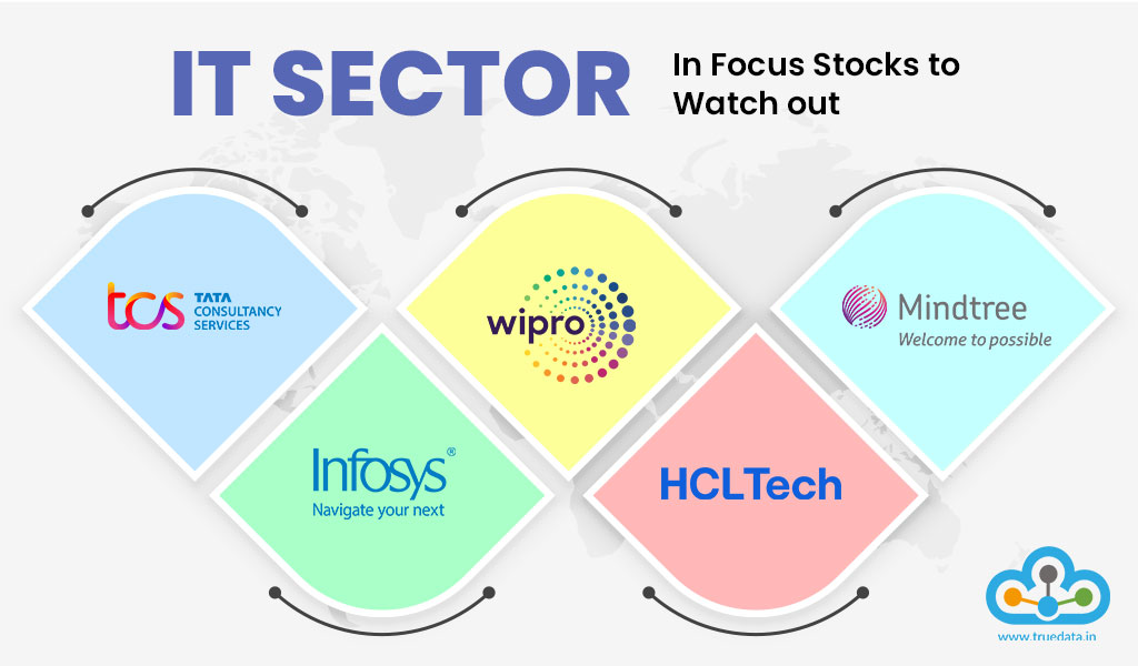 IT-Sector-TCS, Infosys, HCL Technologies, Tech Mahindra, Wipro